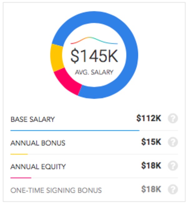 salary-of-senior-software-engineer-in-google-freeware-base